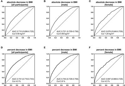 Extent to which weight loss contributes to improving metabolic dysfunction-associated and metabolic and alcohol related/associated steatotic liver disease: a study on Japanese participants undergoing health checkups